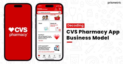Decoding the CVS Pharmacist Salary: A Comprehensive 2024 Guide