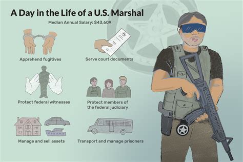 Decoding the Dollars: A Comprehensive Guide to Air Marshal Salary