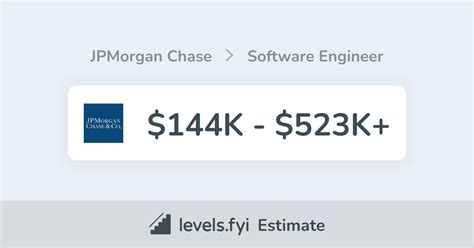 Decoding the Dollars: A Deep Dive into a JPMorgan Chase Software Engineer's Salary