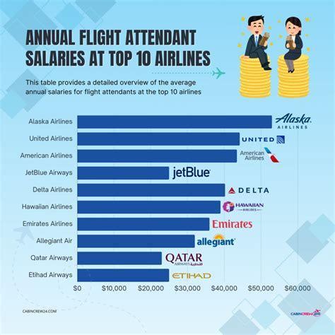 Decoding the Dollars: A Deep Dive into the Alaska Airlines Flight Attendant Salary