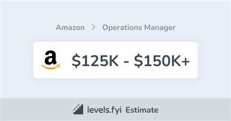 Decoding the Dollars: A Deep Dive into the Amazon Operations Manager Salary