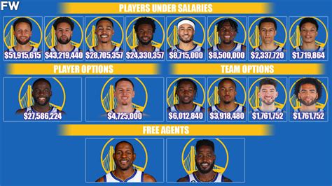 Decoding the Dollars: What is the Career Behind Managing the Golden State Warriors' Salary Cap?