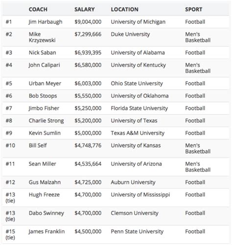 Decoding the Dollars: What is the Salary for a Sports Broadcaster?