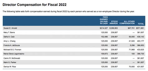 Decoding the Magic: A Comprehensive Guide to Disney Cast Member Salaries in 2024