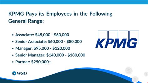 Decoding the Managing Director Salary: A Comprehensive Guide for 2024