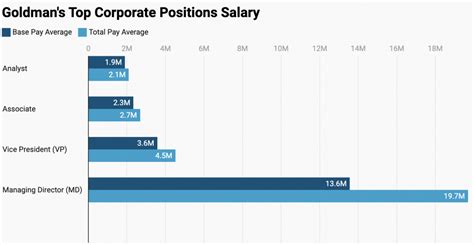 Decoding the Paycheck: A Deep Dive into Analyst Salaries at Goldman Sachs