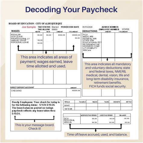 Decoding the Paycheck: An In-Depth Analysis of Jayden Daniels's Salary