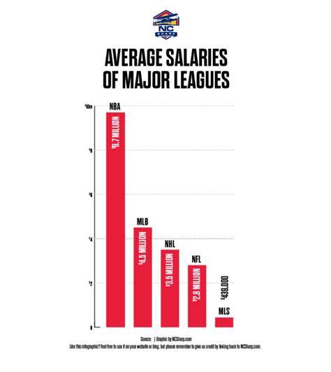 Decoding the Paycheck: An In-depth Look at a Professional Athlete's Salary