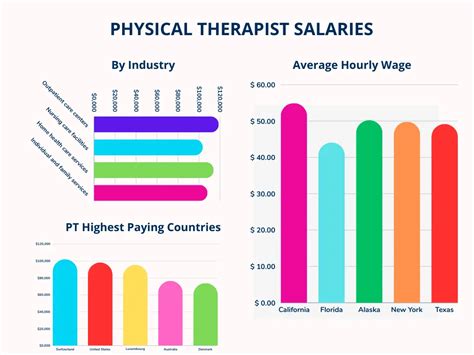 Decoding the Physical Therapist Salary in NYC: Your 2024 Guide to Earnings and Career Growth