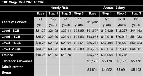 Decoding the PUSD Salary Schedule: A Guide to Educator Earnings