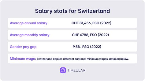 Decoding the Swiss Paycheck: A Guide to Minimum Salary in Switzerland