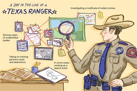 Decoding the Texas Ranger Salary: A 2024 Guide to Earnings and Career Path
