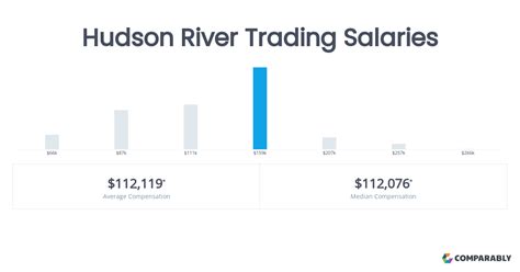 Decoding Wall Street's Elite: A Guide to Hudson River Trading Salaries
