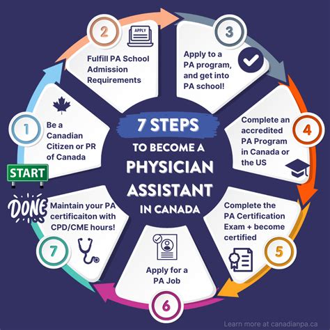 Decoding Your Earning Potential: A Comprehensive Guide to Physician Assistant (PA) Salaries