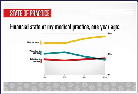 Decoding Your Earning Potential: A Deep Dive into Clinical Informatics Salaries