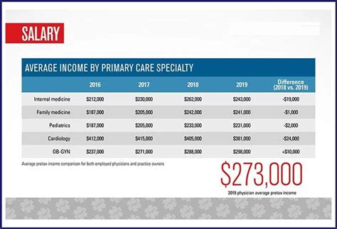 Decoding Your Earning Potential: A Deep Dive into Medical Informatics Salaries