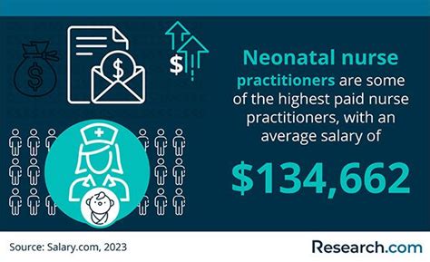Decoding Your Earning Potential: A Deep Dive into Neonatal Nurse Salary