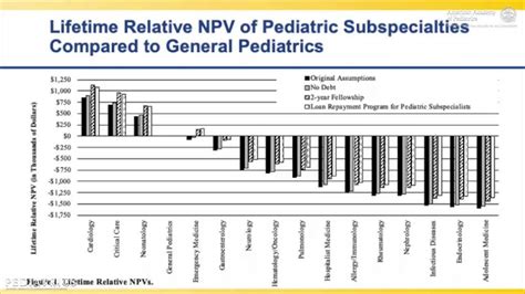Decoding Your Earning Potential: A Deep Dive into Pediatric Oncologist Salaries