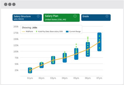 Decoding Your Earning Potential: A Deep Dive into the Administrative Coordinator Salary