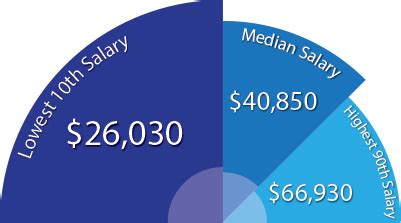 Decoding Your Earning Potential: A Deep Dive into the Mental Health Counselor Salary