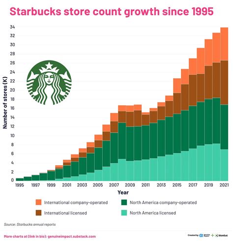 Decoding Your Earning Potential: A Deep Dive into the Starbucks Store Manager Salary