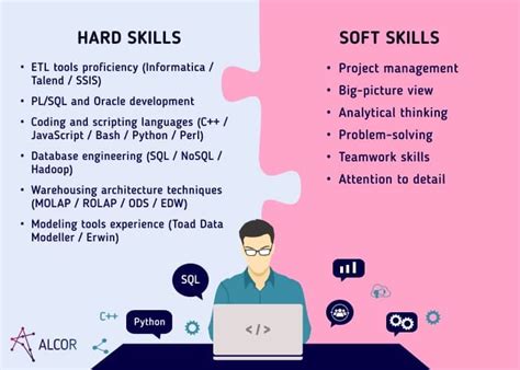Decoding Your Earning Potential: A Deep Dive into the Target ETL Developer Salary