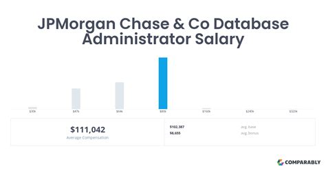 Decoding Your Earning Potential: A Guide to Salaries at JPMorgan Chase