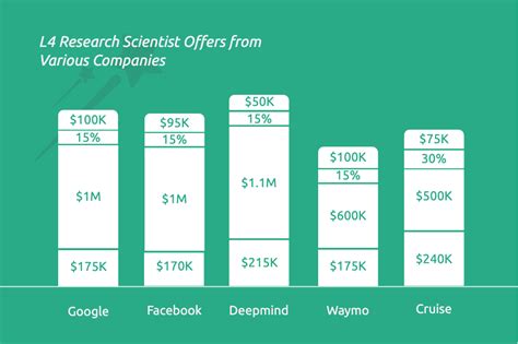 Decoding Your Earning Potential: A Guide to the Associate Scientist Salary