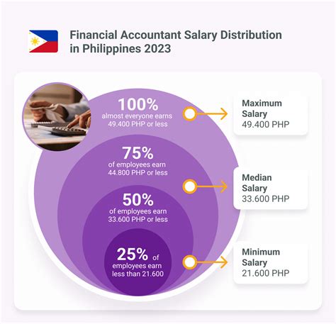 Decoding Your Earning Potential: A Guide to the Average Salary in the Philippines
