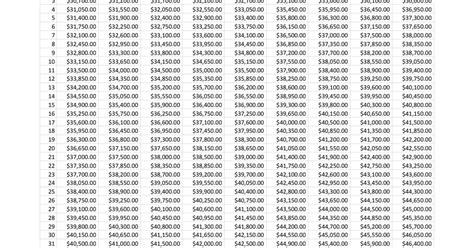 Decoding Your Earning Potential: A Guide to the PXU Certified Salary Schedule