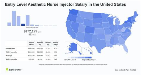 Decoding Your Earning Potential: An In-Depth Guide to Aesthetic Nurse Injector Salaries