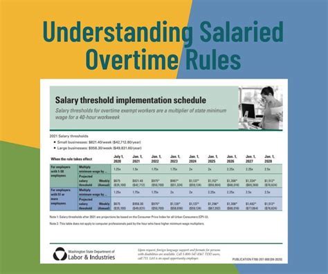 Decoding Your Paycheck: Understanding the New Federal Overtime Law for Salaried Employees in 2024