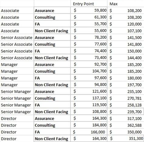 Decoding Your Worth: A Comprehensive Guide to PwC Salaries