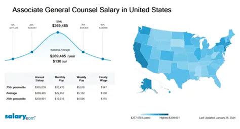 Decoding Your Worth: A Deep Dive into Associate General Counsel Salary