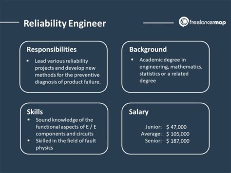 Decoding Your Worth: A Deep Dive into the Site Reliability Engineer Salary