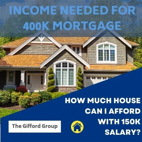 Deconstructing the $150K Salary: What It Means for Homebuying