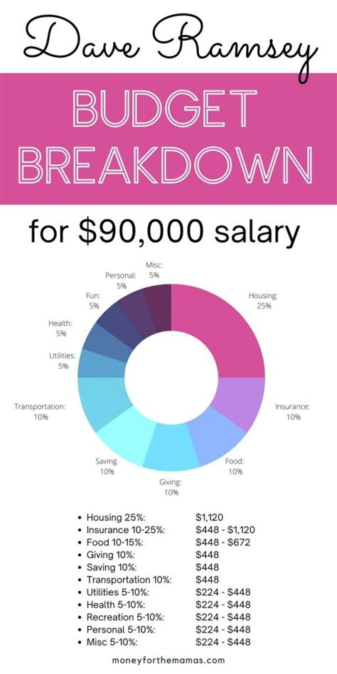 Deconstructing the $90,000 Salary: The Hourly Breakdown