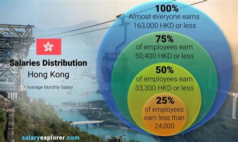 Deconstructing the Alabama Salary Calculator: What It Reveals About Your Earning Potential