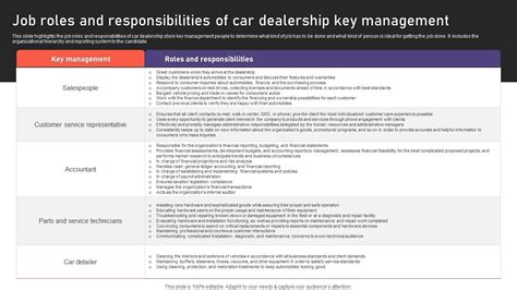 Deconstructing the Dealership: Key Roles and Responsibilities