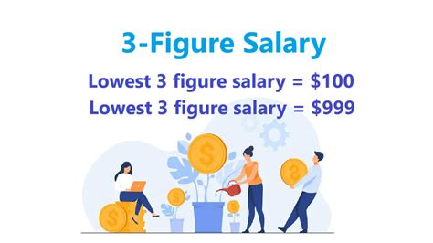 Deconstructing the Five-Figure Salary Range