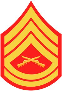Deconstructing the Gunnery Sergeant Pay Package