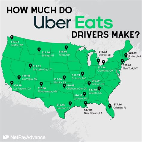 Deconstructing the 'Salary': Average Earnings for Uber Eats Drivers