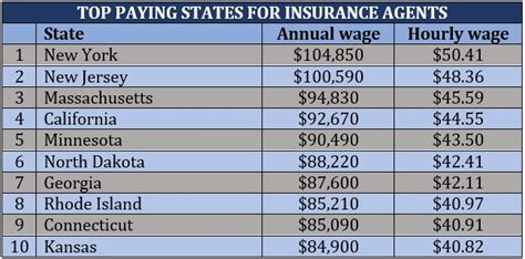 Deconstructing the "State Farm Insurance Agent Salary": A Deep Dive into Earnings