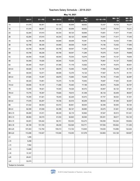 Demystifying the NYC DOE Salary Scale