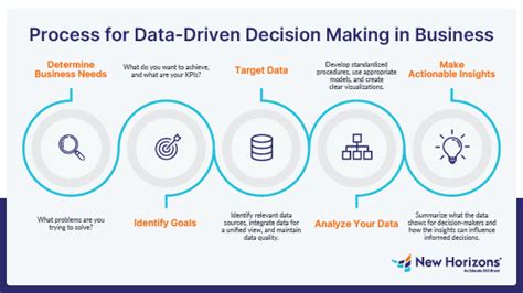 Determining Your Target Salary: A Data-Driven Approach