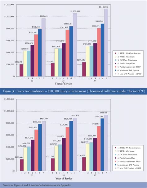 Earning a $50,000 Salary: The Hourly Breakdown and Career Path