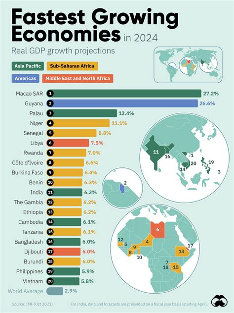 Economic and Job Market Outlook in Singapore