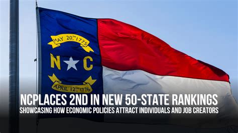 Economic Landscape and Job Outlook in North Carolina