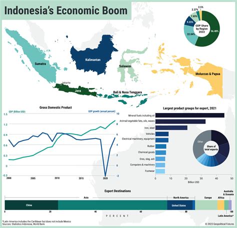 Economic Outlook and Career Growth in Indonesia