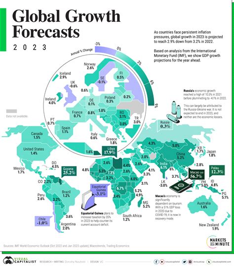 Economic Outlook and Future of Wages in Thailand